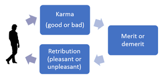 The tantra gives the way to have a various social changes and resources of miracle